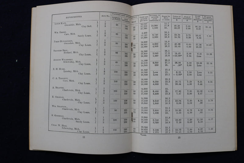 1910 SUGAR BEET CULTURE SOFTCOVER BOOK - K 1378
