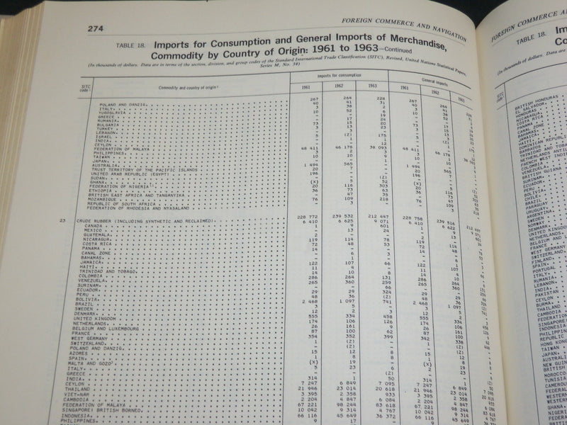 1946-1963 FOREIGN COMMERCE AND NAVIGATION OF THE UNITED STATES BOOK - R 905C