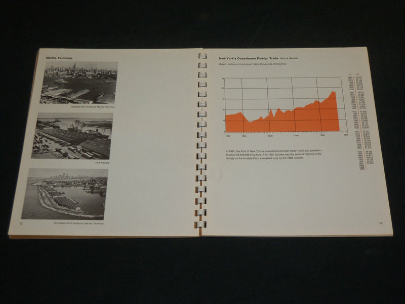 1968 THE PORT OF NEW YORK'S FOREIGN TRADE REPORT - SPIRAL BOUND - J 5942