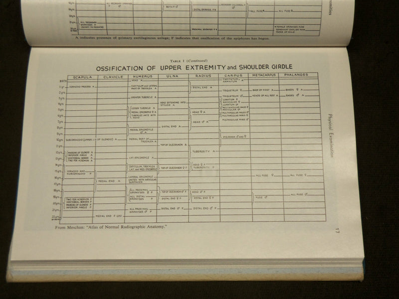 1962 EXAMINATION AND DIAGNOSIS OF THE SPINE & EXTREMITIES BY HOWORTH MD- KD 6276