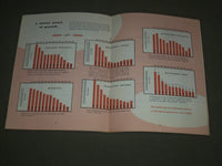 1954 ITHACA SAVIGS BANK BROCHURES LOT OF 2 - SOFTCOVER - J 2625
