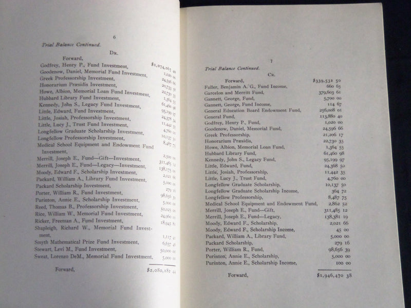 1914 BOWDOIN COLLEGE TREASURER AND FINANCE COMMITTEE - BRUNSWICK MAINE - J 4506