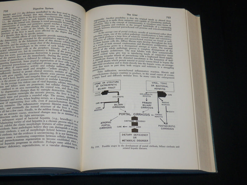 1961 PATHOLOGIC PHYSIOLOGY BOOK EDITED BY WILLIAM A. SODEMAN, M. D. - KD 2765V