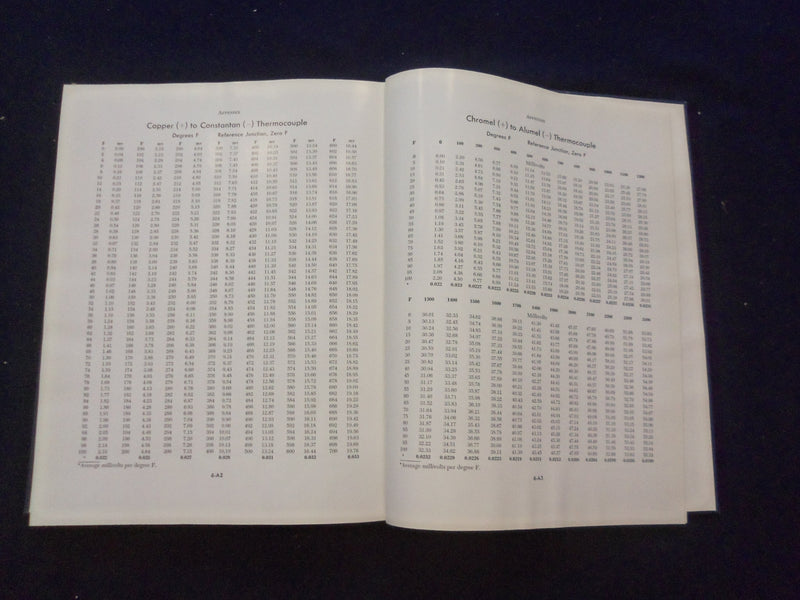 1960 STEAM ITS GENERATION AND USE HARDCOVER BOOK - BABCOCK & WILCOX CO.- KD 8343