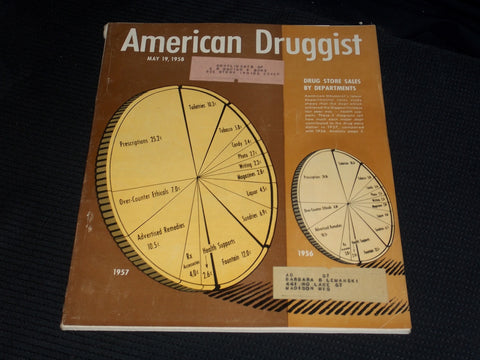 1958 MAY 19 AMERICAN DRUGGIST MAGAZINE - DRUG STORE SALES BY DEPARTMENT - E 6405