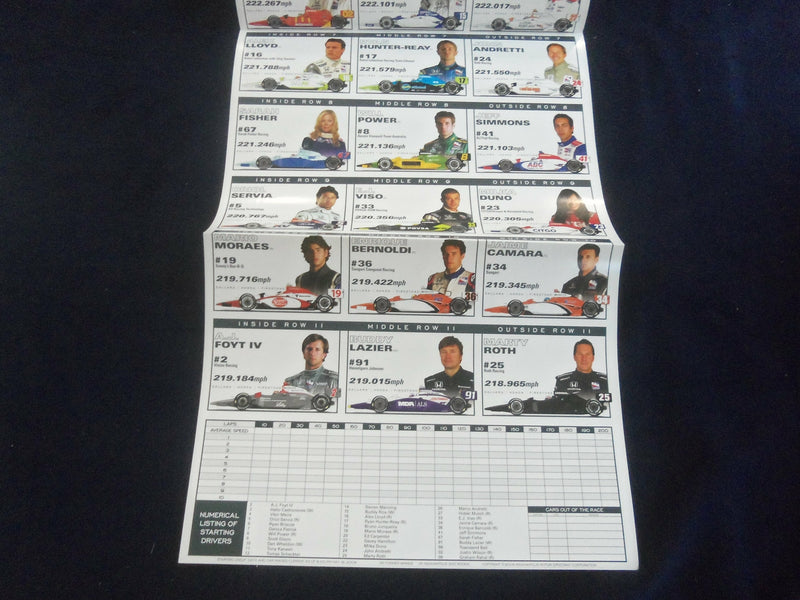 2008 MAY 25 92ND INDIANAPOLIS 500 RACING PROGRAM - GREAT PHOTOS - SP 6599R