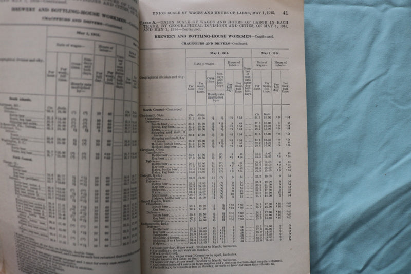 1916 UNION SCALE OF WAGES AND HOUR OF LABOR 1915 - SOFTCOVER BOOK - K 3261