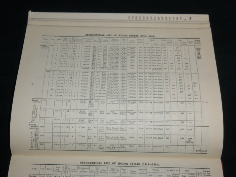 1964 MOTOR CYCLE INDEX 1913-1924 HARDCOVER BOOK - AUTOPRESS - KD 6886