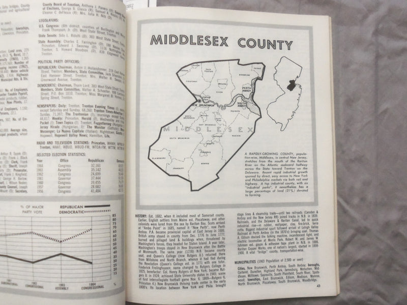 1965 NEW JERSEY YEARBOOK AND GOVERNMENT GUIDE SOFTCOVER BOOK BY - K 269