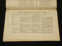 1862-1878 ARCHIVES DES SCIENCES PHYSIQUES ET NATURELLES LOT OF 50 - WR 425