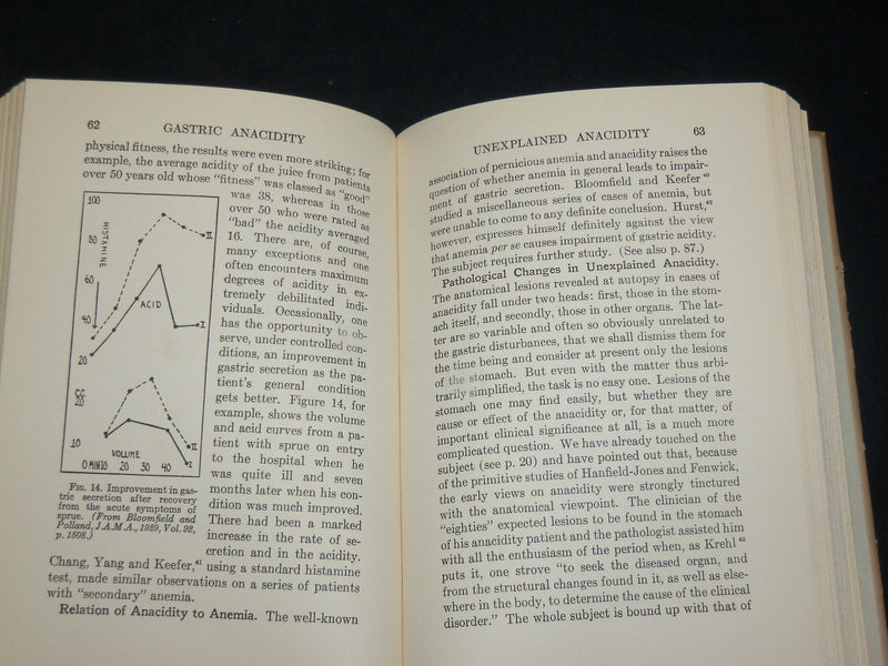 1933 GASTRIC ANACIDITY ITS RELATIONS TO DISEASE BOOK BY BLOOMFIELD - KD 2764Q