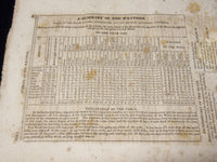 1830-1831 HAZARD'S THE REGISTER OF PENNSYLVANIA MAGAZINES LOT OF 42 - O 1797