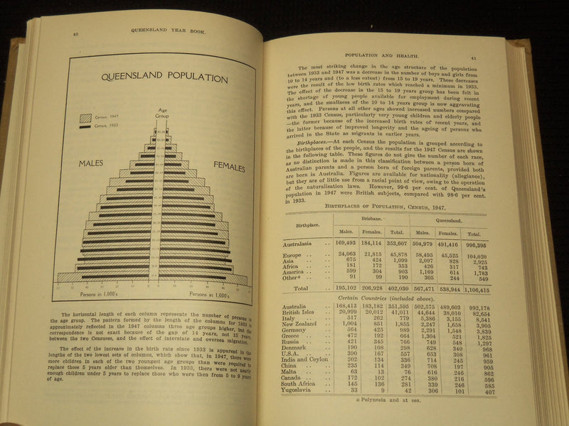 1950-1959 QUEENSLAND YEAR BOOK LOT OF 10 - GOV. STATISTICIAN BRISBANE - KD 1C