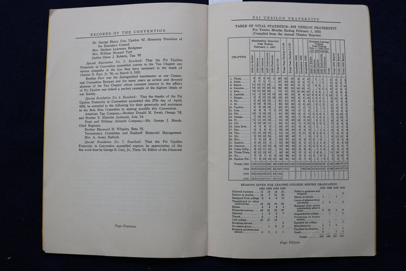1935 PSI UPSILON GRATERNITY CONVENTION RECORDS SOFTCOVER BOOK - K 836