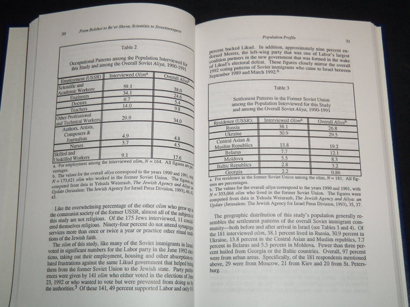 1995 FROM BOLSHOI TO BE'ER SHEVA SCIENTISTS TO STREET SWEEPERS BOOK - KD 4671M