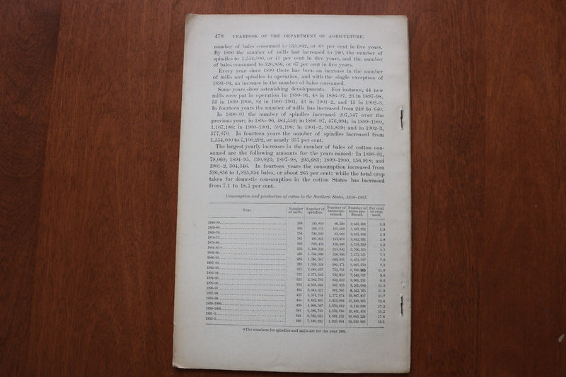 1903 CONSUMPTION OF COTTON IN THE COTTON STATES - SOFTCOVER BOOK - K 3182