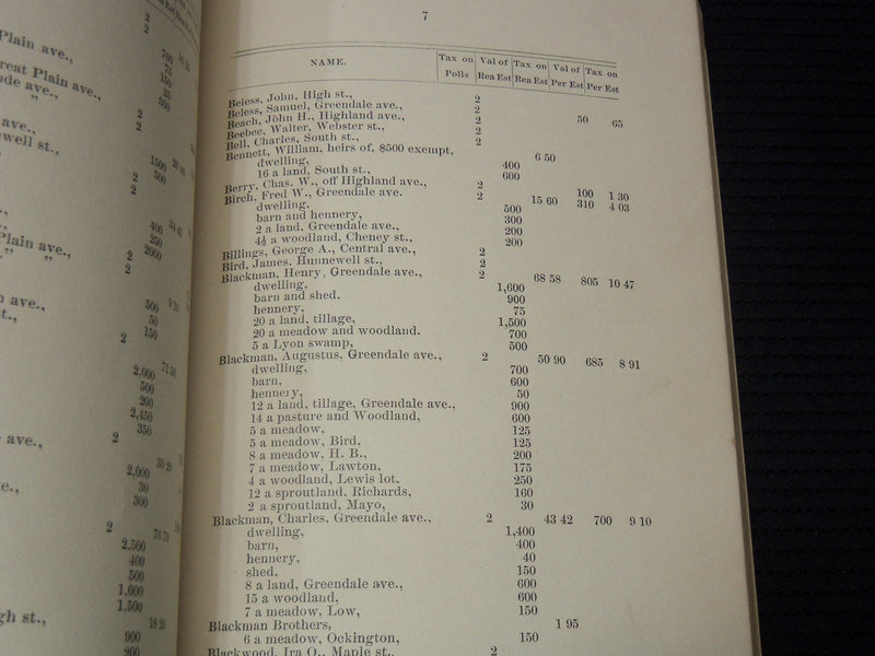 1888 TOWN OF NEEDHAM AUDITOR'S REPORT - RECEIPTS & EXPENDITURES - K 2703