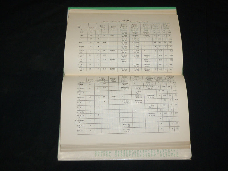 1959 BREAST CANCER FACTORS MODIFYING PROGNOSIS BOOK BY A. J. DELARIO - KD 2761L
