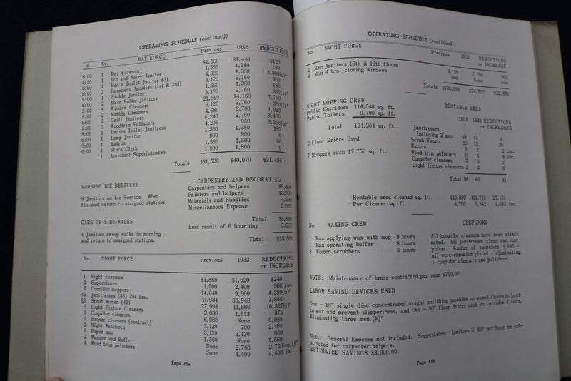 1930'S CONTINENTAL COLLEGE OF FLOOR ENGINEERING COURSE - BRAZIL, INDIANA - K 898