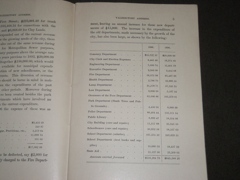 1896 DECEMBER 29 WILLIAM A. BANCROFT VALEDICTORY ADDRESS BOOK - J 3159
