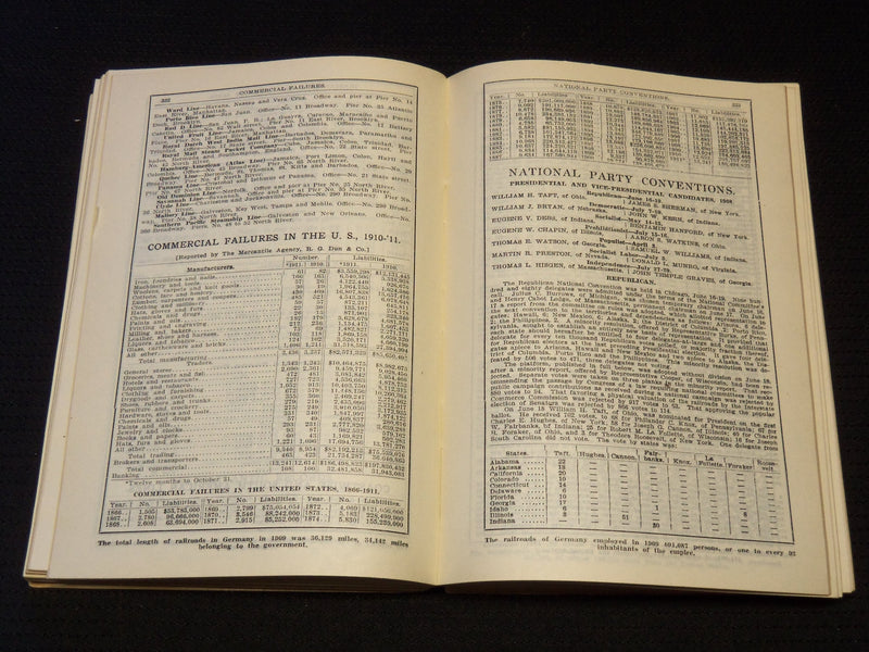 1906-1912 TRIBUNE ALMANAC LOT OF 7 - SOFTCOVER - KD 3409R