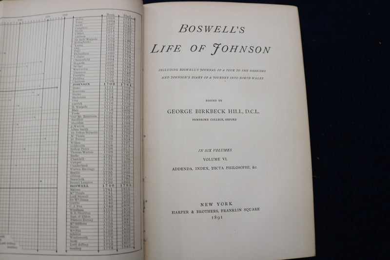 1891 BOSWELL'S LIFE OF JOHNSON HARDCOVER BOOKS - LOT OF 6 VOLUMES - KD 9449