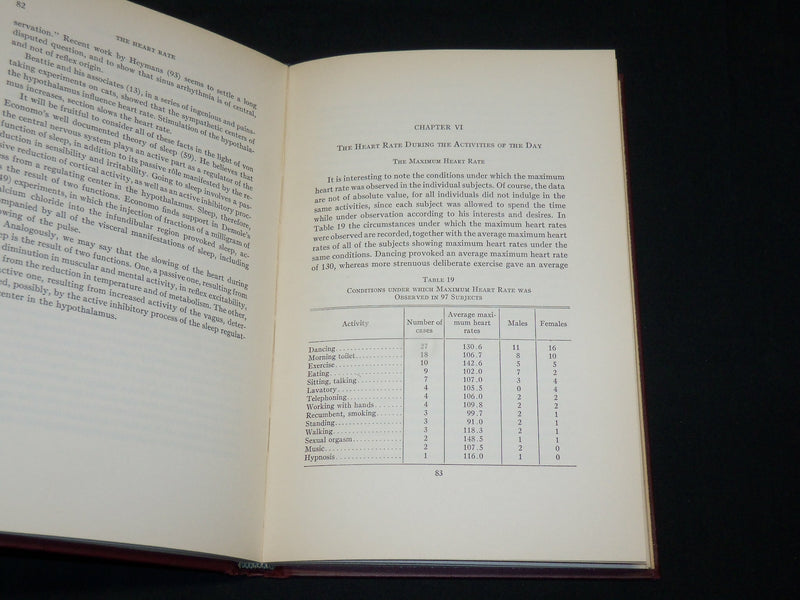 1932 THE HEART RATE BOOK BY BOAS & GOLDSCHMIDT - FIRST EDITION - KD 2761U