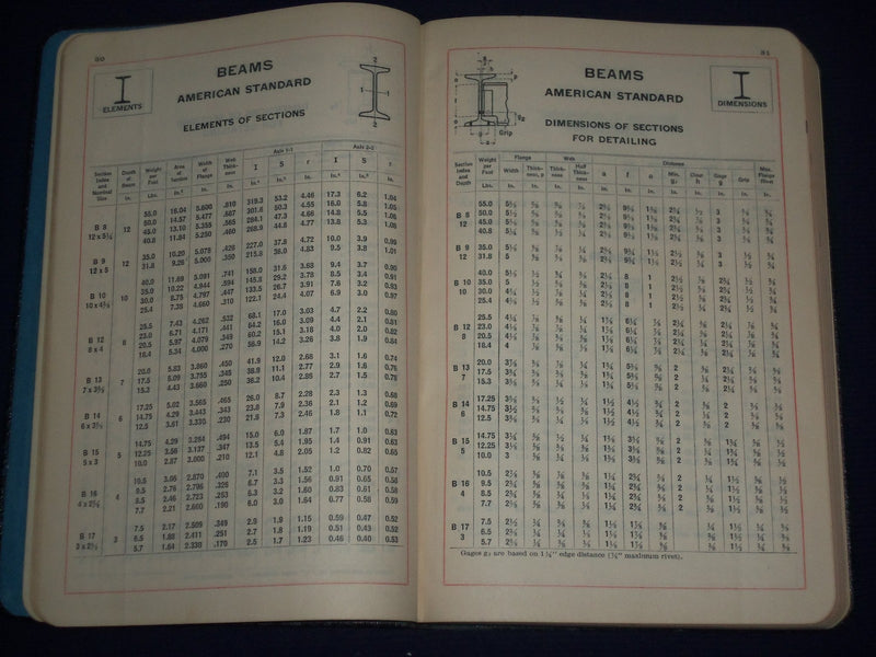 1934 CARNEGIE SOFTCOVER POCKET COMPANION - 24TH EDITION - DIAGRAMS - KD 2323