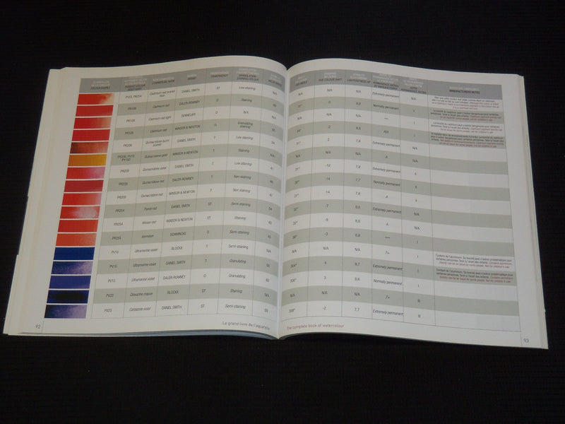 2011-2012 FRENCH WATERCOLOUR BOOK LOT OF 2 - SOFTCOVER - O 2351G