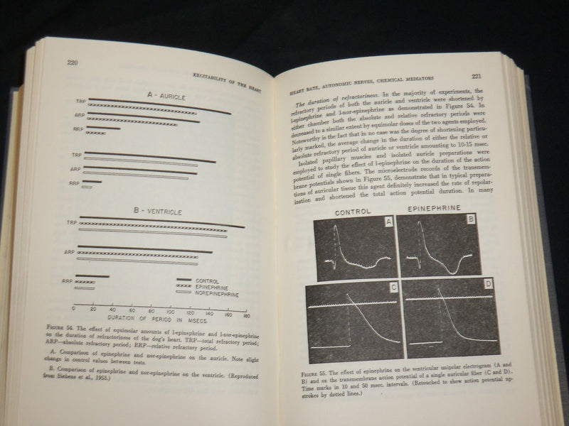 1955 EXCITABILITY OF THE HEART BOOK BY BROOKS - HOFFMAN & SUCKLING - KD 2761R