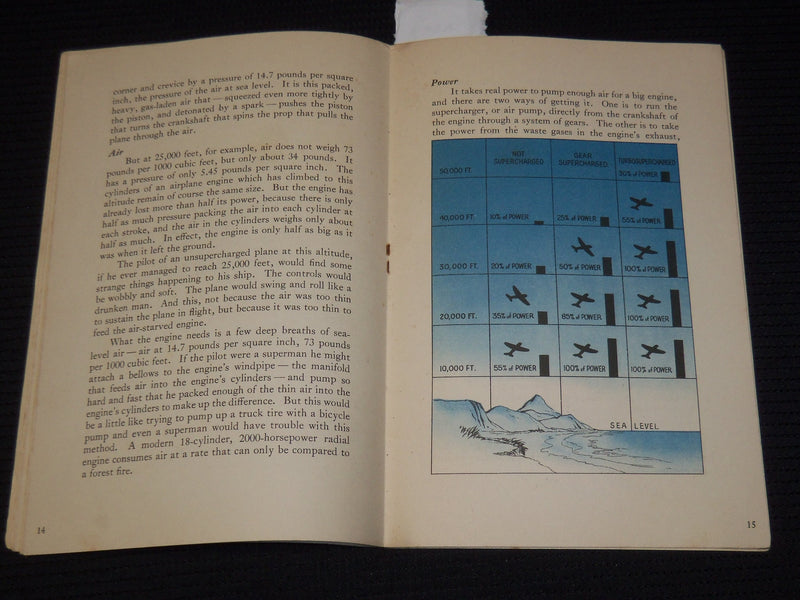 1943 THEY'RE TURBOSUPERCHARGED BOOK PUB. BY G. E. - SANFORD A. MOSS - K 164
