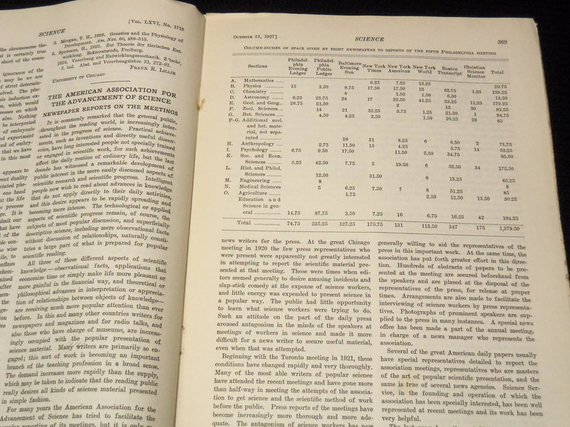 1927 SCIENCE MAGAZINE LOT OF 48 ISSUES - WR 277A
