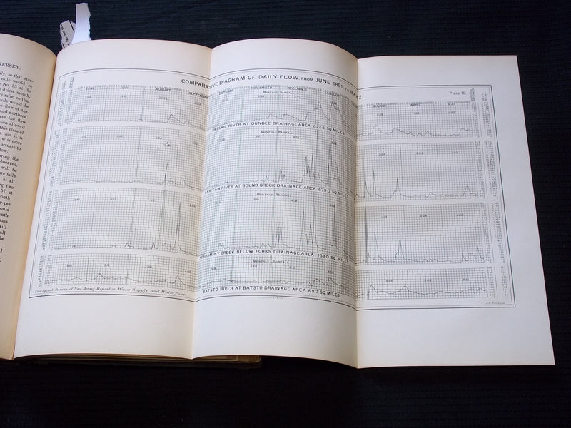 1894 GEOLOGICAL SURVEY OF NEW JERSEY WATER SUPPLY REPORT VOLUME NO. 3- KD 7579