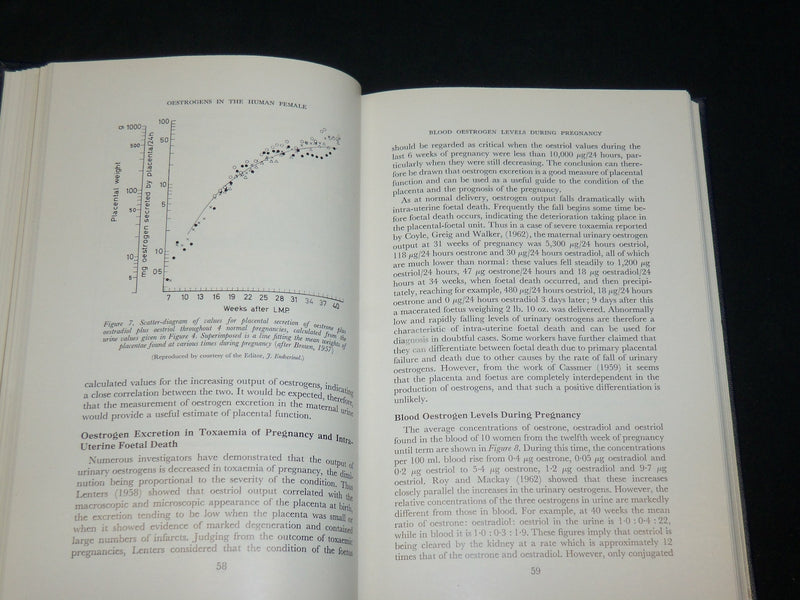 1963 HUMAN REPRODUCTIVE PHYSIOLOGY BOOK EDITED BY H. M. CAREY - KD 2763A