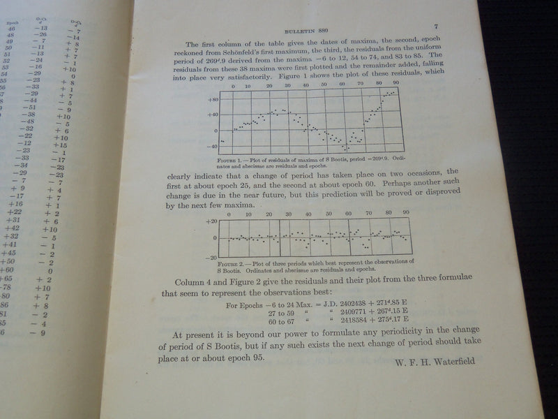 1930 DECEMBER 1 HARVARD COLLEGE OBSERVATORY BULLETIN NO. 880 - J 7299
