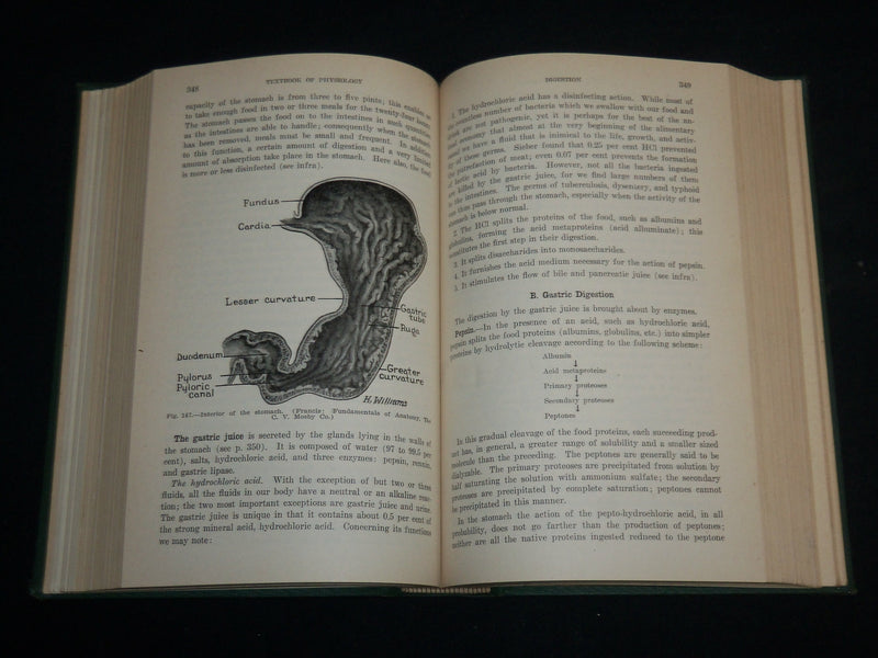 1943 TEXTBOOK OF PHYSIOLOGY HARDCOVER BOOK BY ZOETHOUT & TUTTLE - KD 7208