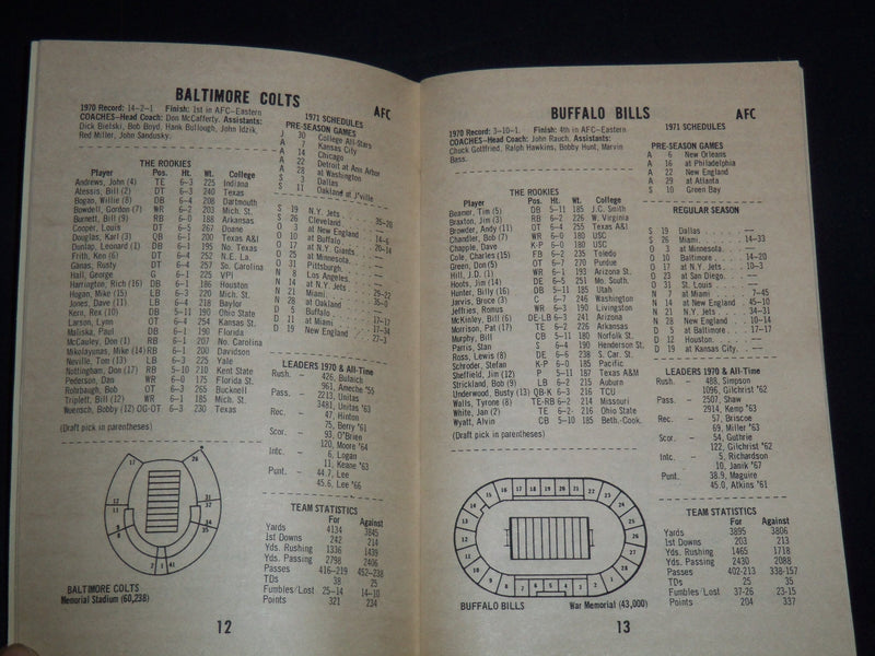 1971 AFC-NFC PRO FOOTBALL GUIDE - SPORTS GUIDE SERIES - J 8954