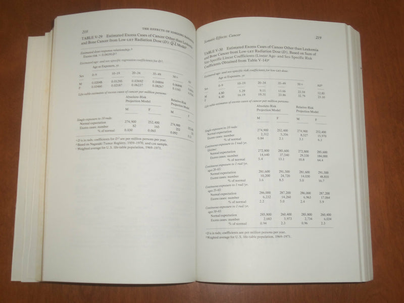 1980 EFFECTS, POPULATIONS, EXPOSURE TO LOW LEVELS OF IONIZING RADIATION -KD 6698
