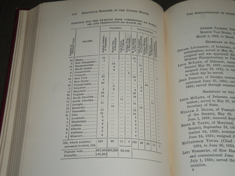 1903 EXECUTIVE REGISTER OF THE UNITED STATES 1789-1902 BY ROBERT MOSHER- KD 3987