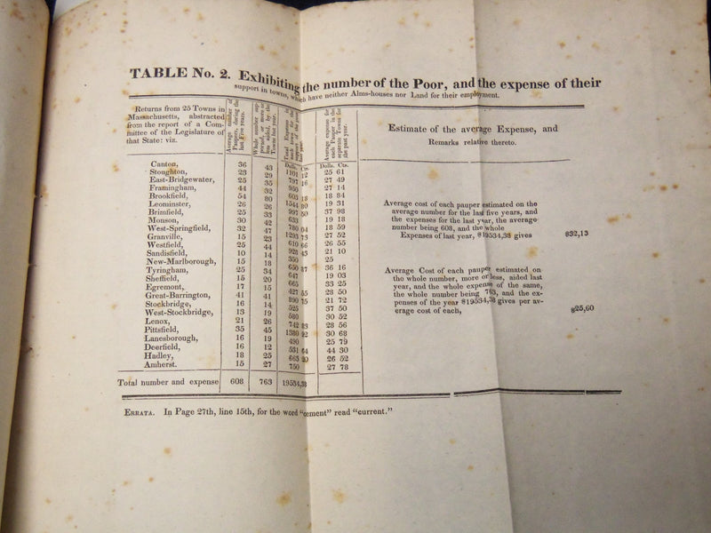 1833 MARCH 25 PORTSMOUTH ALMS HOUSE SCHOOL COMMITTEE REPORT - K 2036