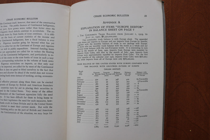 1920 OCTOBER 5 THE CHASE ECONOMIC BULLETIN - VOL 1, NO 1- SOFTCOVER BOOK- K 3183