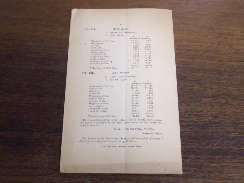 1886 APRIL MASS. AGRICULTURAL EXPERIMENT STATION BULLETIN NO. 19 - K 1086