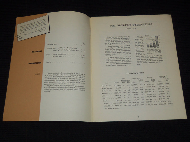 1950'S ASSORTED TELEPHONE EPHEMERA LOT OF 7 - MAGIC OF COMMUNICATION - J 8149