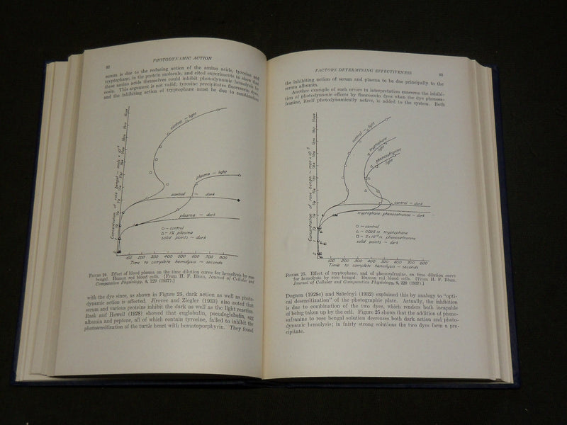 1941 PHOTODYNAMIC ACTION & DISEASES CAUSED BY LIGHT BOOK BY BLUM - KD 6132