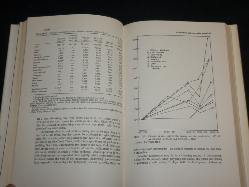 1968 THE ECONOMICS OF THE AMERICAN THEATER HARDCOVER BOOK BY MOORE - KD 7255