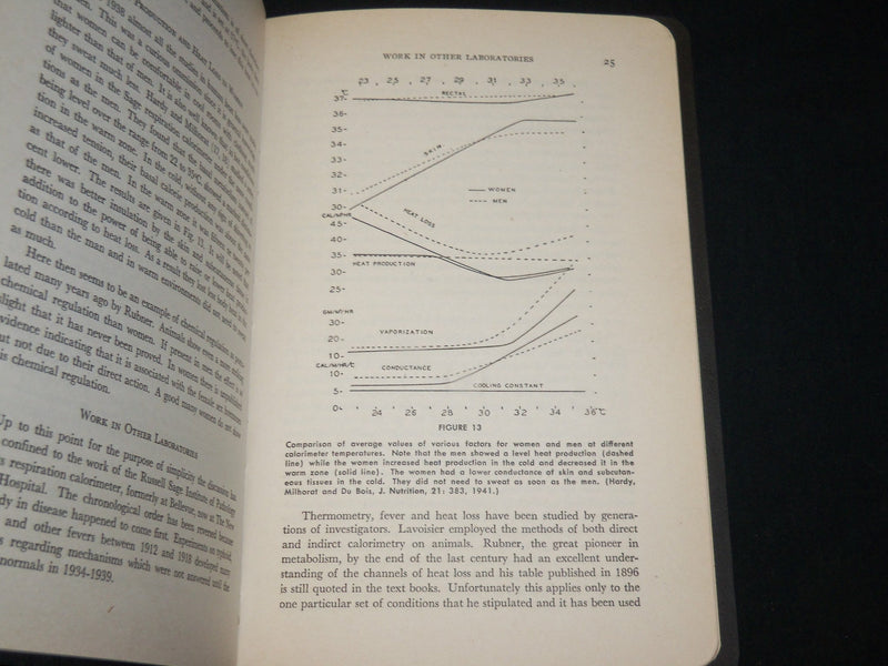 1948 FEVER & THE REGULATION OF BODY TEMPERATURE BOOK BY EUGENE DU BOIS - J 6117
