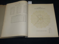 1930-1931 ANALES DE LA DIRECCION DE METEOROLOGIA VOLUMES LOT OF 3 - KD 5401A
