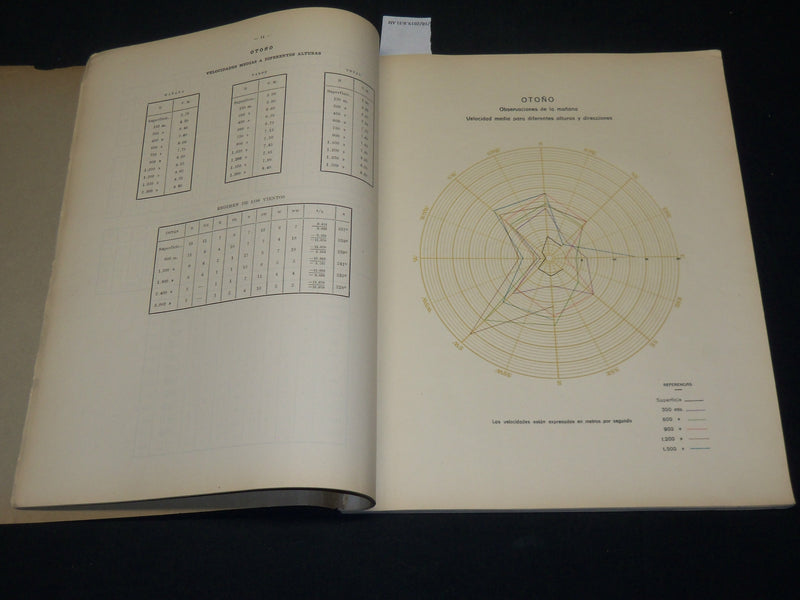 1930-1931 ANALES DE LA DIRECCION DE METEOROLOGIA VOLUMES LOT OF 3 - KD 5401A