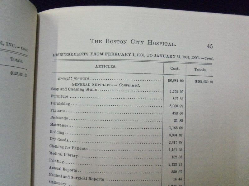 1901 37TH ANNUAL REPORT OF THE BOSTON CITY HOSPITAL BOOK MASSACHUSETTS - KD 727C