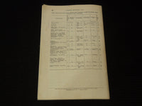 1939 GROWING ANNUAL PLANTS - U. S. DEPARTMENT OF AGRICULTURE BULLETIN - K 2655